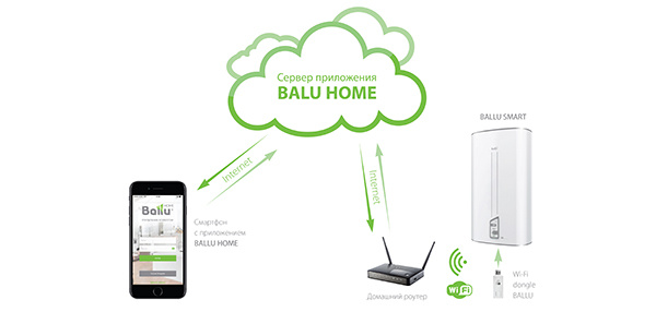 Ballu Home: инновации в управлении климатом