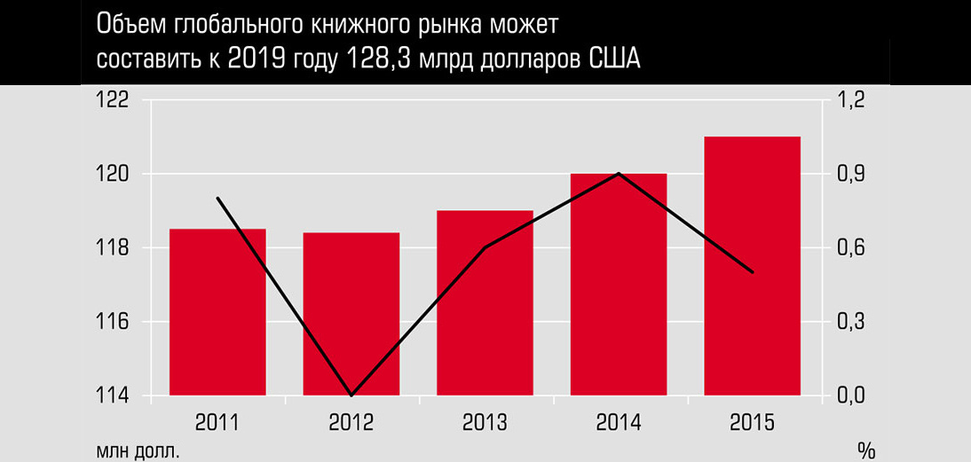 Рост рынка климатического оборудования