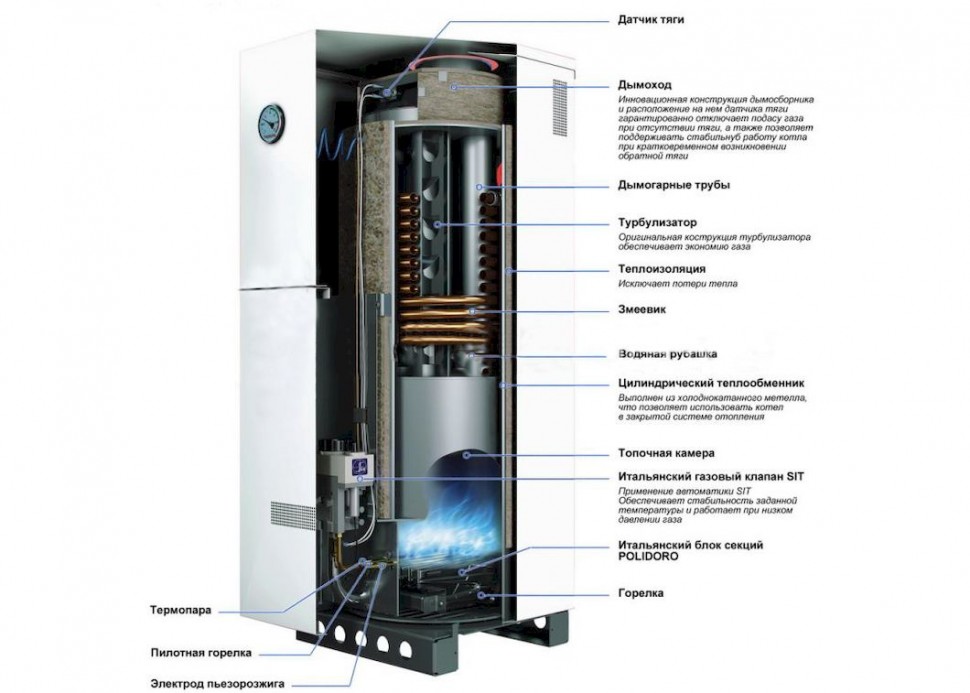 Газовый котел конорд напольный двухконтурный схема